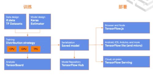 AI ProCon 2020 百位專(zhuān)家與萬(wàn)名開(kāi)發(fā)者共繪人工智能應(yīng)用軟件開(kāi)發(fā)新藍(lán)圖